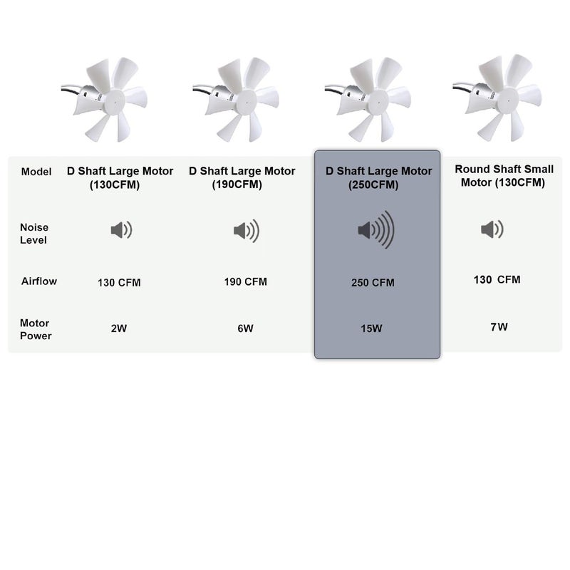 PlusRoc RV Vent Fan Replacement 6 inches RV Exhaust Bathroom Ventilation Roof Ceiling Fan 12V D-Shaft Motor White Blades Compatible with Heng's Elixir Jensen, 250 CFM - Image 5